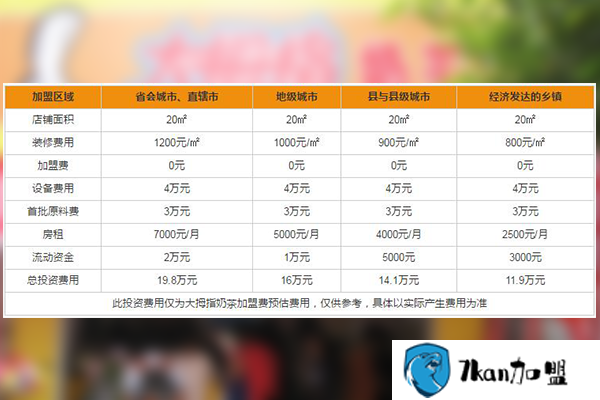 大拇指奶茶加盟费多少钱?投资无忧,市场潜力大