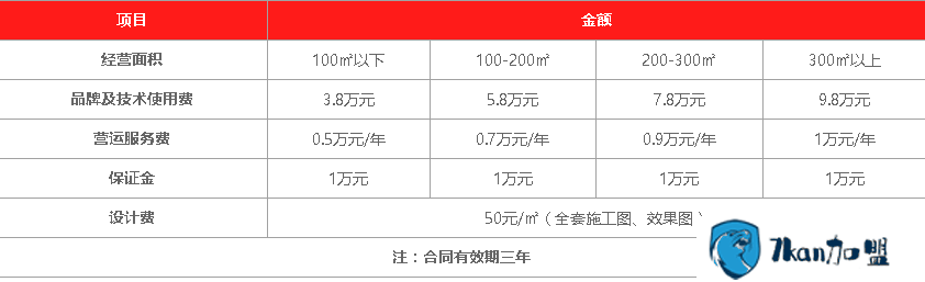 美滋美中式快餐加盟怎么赚钱？投资盈利轻松,投资成本