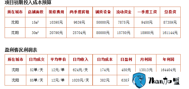 吸吸吧奶茶加盟费多少 品牌口碑如何-餐饮商机网