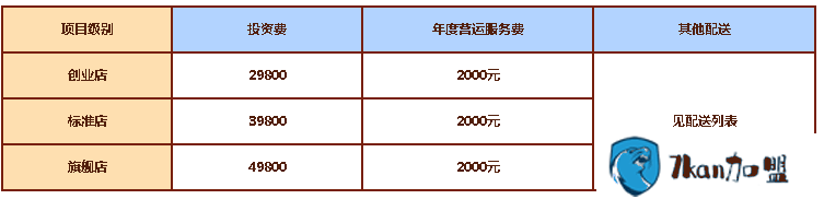 奶茶甜品加盟店：茶诱惑加盟费多少钱?-餐饮商机网