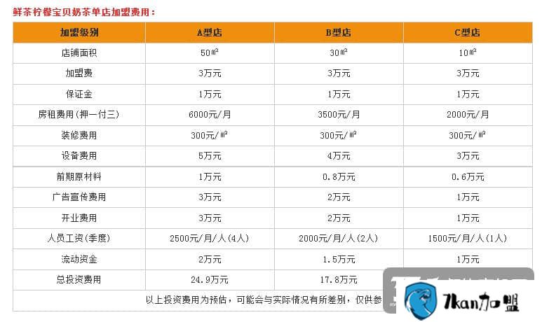 柠檬宝贝加盟费是多少  12.15万元—24.9万元轻松开店-餐饮商机网