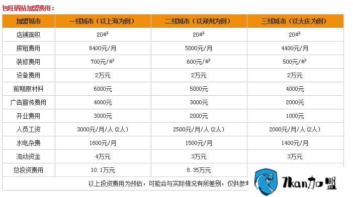 包旺锅贴加盟费需要多少钱   7.68万轻松开店实现人生创业梦-餐饮商机网