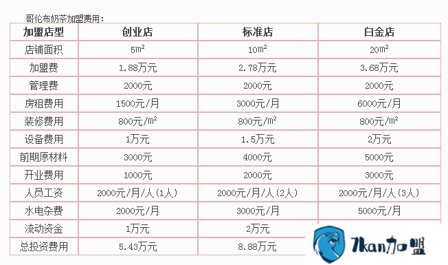哥伦布奶茶加盟多少钱 投资过的都说好-餐饮商机网