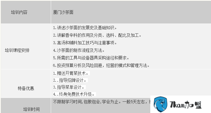 厦门沙茶面培训学费多少 3000投资换取百倍回报-餐饮商机网