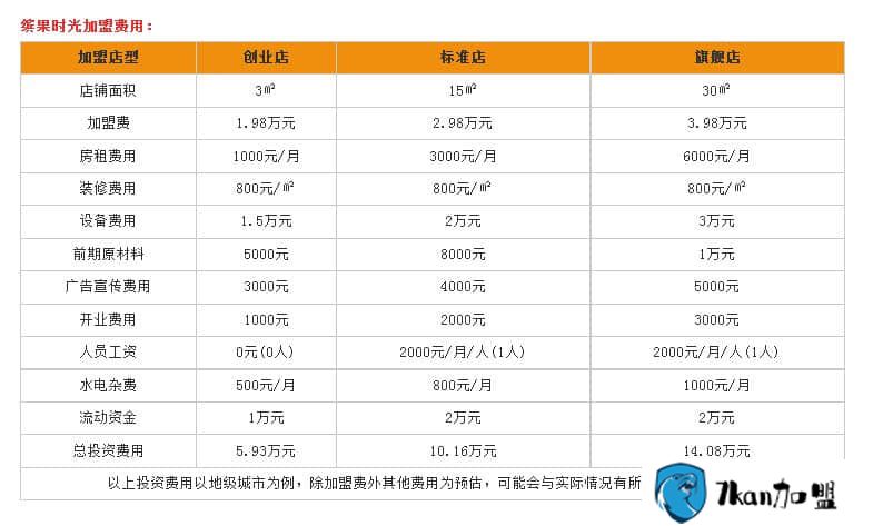 缤果时光收多少加盟费  加盟条件介绍-餐饮商机网