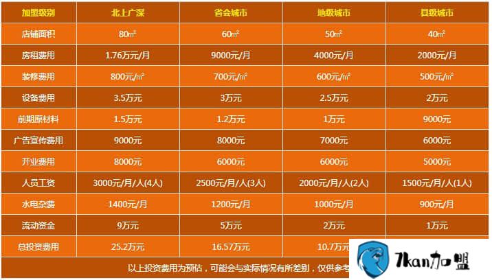 顶正上海生煎包加盟费是多少  开一家人气加盟店只需7.44万-餐饮商机网